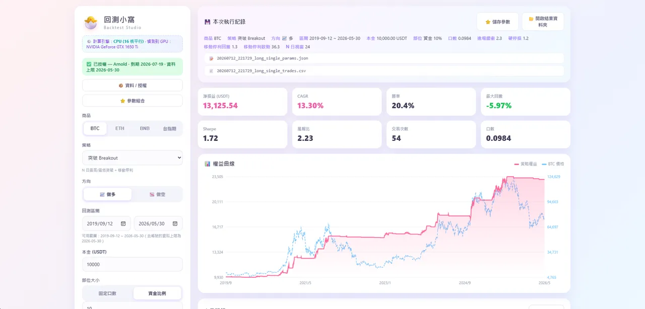 Backtest Studio 實際授權登入與回測工作台畫面